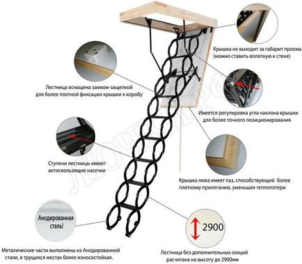 Чердачная лестница Oman Nozycowe Termo 700*700*2900 Чердачная лестница Oman Nozycowe Termo 700*700*2900