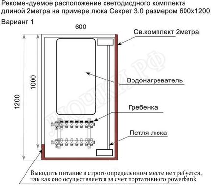 Led комплект Автономной автоматической подсветки 10000мАч 2 метра Led комплект Автономной автоматической подсветки 10000мАч 2 метра