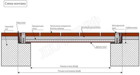 Люк под брусчатку Брус Ли AISI 304, Съемная дверца 600*600 Люк под брусчатку Брус Ли AISI 304, Съемная дверца 600*600