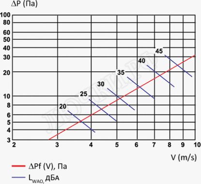 Решетка пластиковая НД 650 х 650 Решетка пластиковая НД 650 х 650