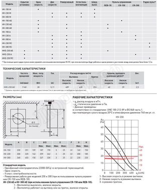 Вытяжной вентилятор HV-230 A E Вытяжной вентилятор HV-230 A E